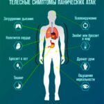 Симптомы панических атак