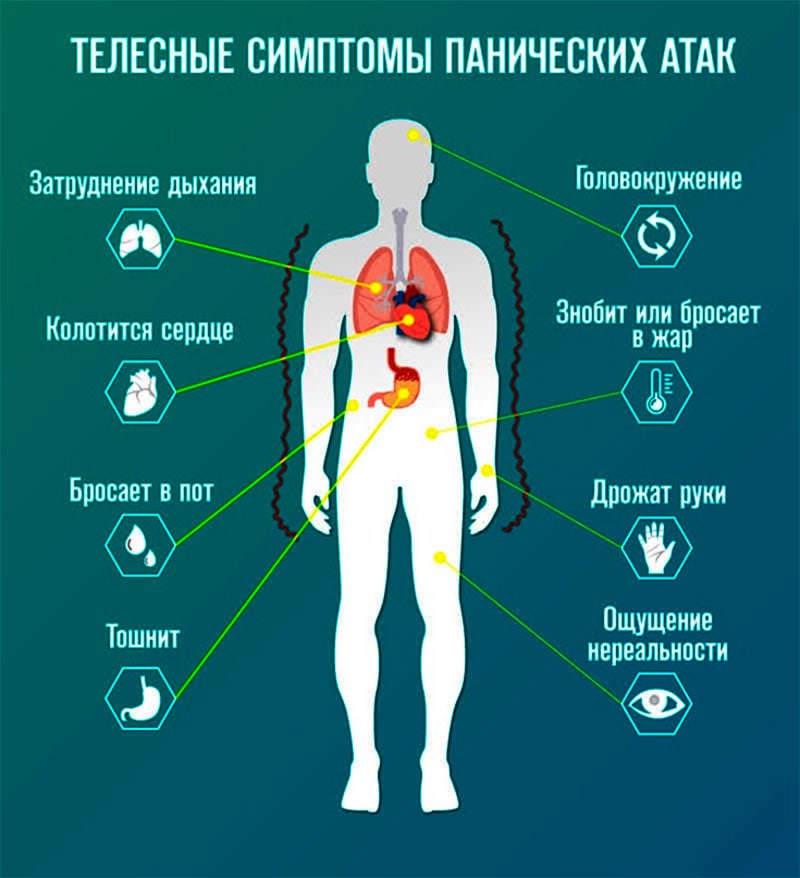 Симптомы панических атак